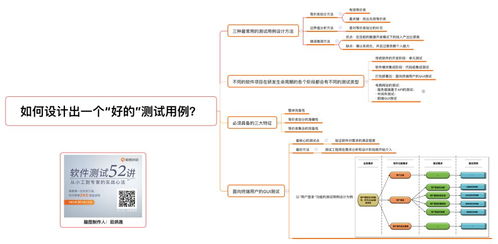 16年測試老兵給測試開發者的一劑強心劑 擁抱人工智能時代，附軟件測試最全知識框架圖