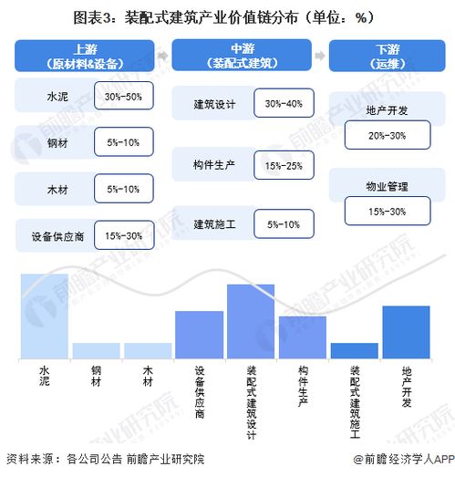 2023年海南省裝配式建筑產業鏈全景透視 政策、圖譜、布局與智能化未來